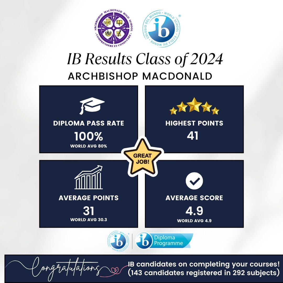 IB Results Report 2025